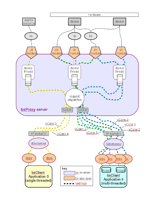 bsArch-Small.png