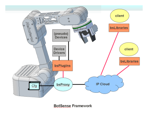 bsFrameWork-Small.png
