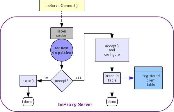 bsProxyConn.png